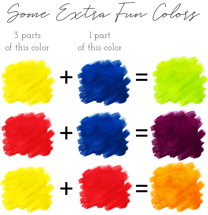 Food coloring mixing chart displays how to create yellow green, red violet, and yellow orange. 